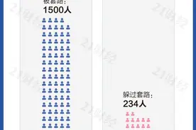 自动续费出坑有多难？硬核测评19款APP：10款协议中未写明续费提示服务图片