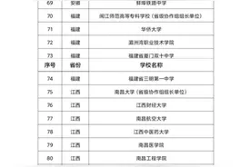 教育部公示首批201所全国学校急救教育试点学校图片