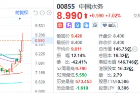中国水务的下一个“金矿”：直饮水业务未来需求将爆发式增长图片