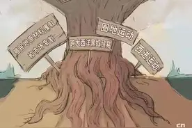 从中西比较的视域把握中国式现代化的动力与优势图片