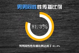 「39号数据新闻」温州艾滋病新诊断病例同比下降3.3%，高龄组病例数稳定 学生病例数增加图片