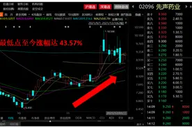 触底反弹超40%，被低估的先声药业（2096.HK）正在释放什么信号？图片