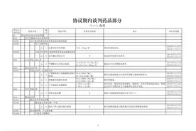 国家医保谈判结果官宣：7款罕见病药进医保，九期一降价六成图片