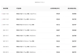 隆基股份带头降价，光伏硅片产能过剩或出现行业拐点？图片