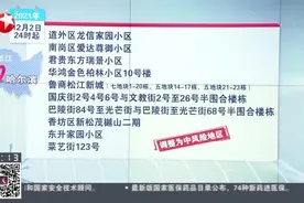 哈尔滨：所有进出哈各县市人员需持48小时内核酸阴性证明视频封面