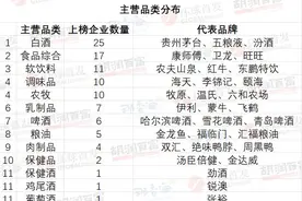 胡润中国食品行业百强披露：25家白酒企业上榜，茅台登顶图片