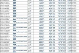突发！李嘉诚“逃离”英国？拟出售伦敦写字楼，一把套现105亿！刚刚，股市也有大动作图片