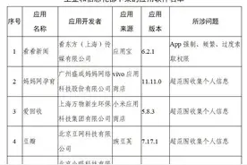 立即下架！可能你正在用图片