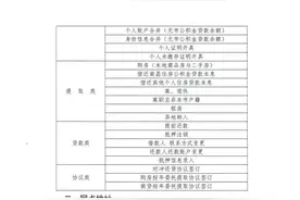 南昌公积金重要通知图片