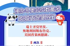 瞰冬奥 | 承办冬奥会次数最多的城市是哪？图片