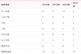 外高、华师一……武汉10余所学校发布招生公告图片