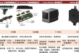 中金 | 汽车传感器：车载摄像迎风口，六问六答寻真章图片