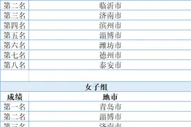 公示！2021年山东这项青少年足球联赛比赛成绩出炉图片