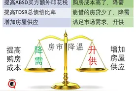 新加坡深夜出台房产降温措施，额外买方印花税大幅提高图片