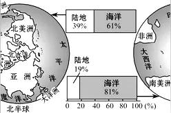 南北半球的人生活有什么差异？图片