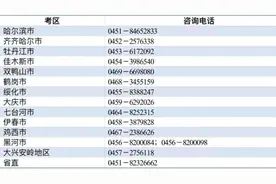 重要提醒！事关黑龙江公务员考试图片