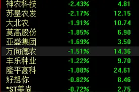 重磅利好来袭，农业板块不涨反跌，后市还有机会吗？图片