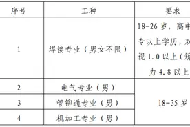中国核工业二三建设有限公司与甘肃有色冶金职业技术学院联合招聘企业用工人员公告图片