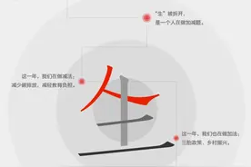 年度汉字“生”——今日头条发布2021年度搜索报告图片