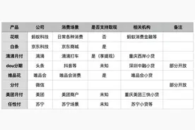 个人多头“用卡”监管破题：信用卡将全面“刚性扣减”花呗、白条们呢？图片