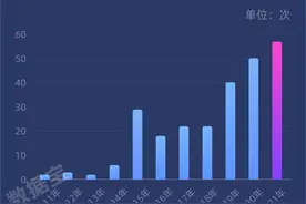 「实控人透视」A股实控人3354位，超六成公司为自然人控股，国资入主持续火热，股权质押风险逐步释放图片