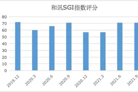 和讯SGI公司｜飞凯材料SGI指数最新评分71分，毛利率持续下滑，应收账款和存货居高不下，政府补贴“靠不住”图片