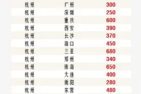 海南航空春运大促开启，想去海南的可以瞧一瞧，往返只要这个价图片