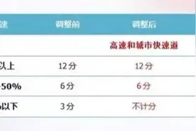 4月1日起超速20%以内不扣分 多项违规扣分减少图片