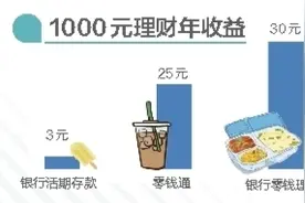 1000元小本理财 哪些产品收益更高图片