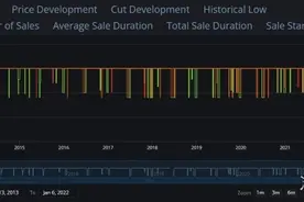 僵尸毁灭工程Steam全面涨价！僵尸毁灭工程抢先体验8年来首次涨价图片