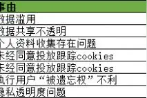 谷歌、脸书在法国面临巨额罚款 科技巨头因隐私问题已领超10亿欧元罚单图片