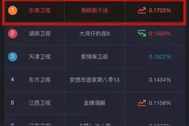 台海资讯标杆！《海峡新干线》索福瑞欢网第一图片