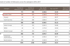 瑞银公布中国贪官存款，遭警告“谨慎公开客户信息”？图片