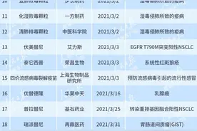 抗新冠药、抗癌药、罕见病药……2021年83款新药获批图片