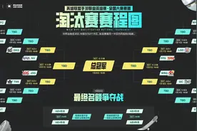 英雄联盟手游职业资格赛16强开战，争6个一级联赛席位图片