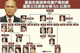霍英东家族争产案开庭 涉千亿地皮 豪门恩怨都是钱惹的祸？图片