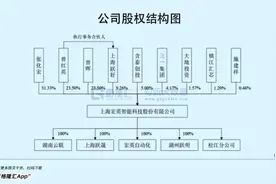 宏英智能冲击深市主板，2020年营收4亿元，研发费用率低于同行图片