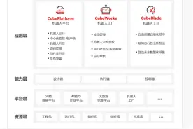知识工作者自动化：数智机器人最终会覆盖九成办公室工作？图片