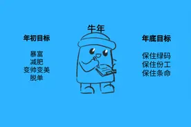 中广核这群小伙伴牛年立下的flag，实现了！！！图片