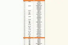 双一流 C9 985 211究竟啥意思？一文让你读懂，报考不再发愁图片