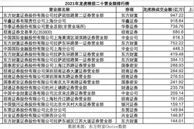 21深度丨2021游资江湖变局：“量化大本营”华鑫上海悍然登榜 昔日顶流国信泰然九路跌落百强图片