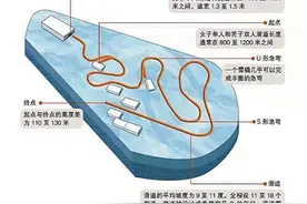 雪橇 乘滑板沿弯道高速滑降图片