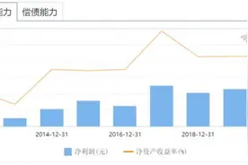 盈利能力下滑困于低端竞争 盛帮股份新三板转战创业板能否脱胎换骨？图片