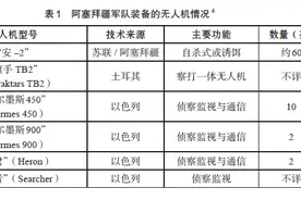 「战略评论」朱启超 陈曦 龙坤：无人机作战与纳卡冲突图片