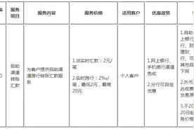 中国农业银行、招商银行、交通银行发布重要公告！速看......图片