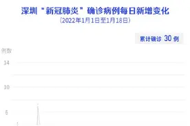 1月18日，深圳新增1例本土确诊病例和1例境外输入无症状感染者图片