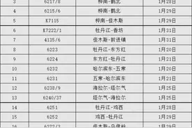 好消息：重大变化！最新恢复开行、增开车次！涉及黑龙江多地→图片