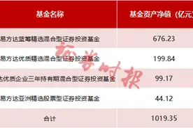 “顶流”张坤持仓大曝光！四季度批量减持白酒，泸州老窖、贵州茅台被大幅减持15%，腾讯、阿里获重点加仓图片