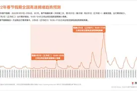 报告预测：2月6日或将迎春节返程高速拥堵高峰图片