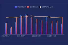 2021榜单丨天津远郊五区新房排行榜出炉 世茂、富力登顶图片
